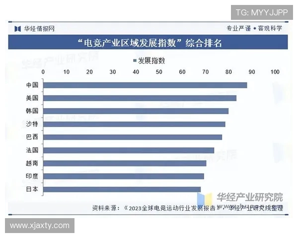 电竞职业联赛的发展现状与未来趋势探析如何推动电子竞技行业的全面升级