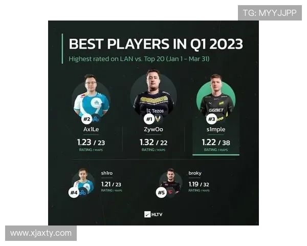 CSGO灵活性排名揭晓IG战队荣登第五位引发热议