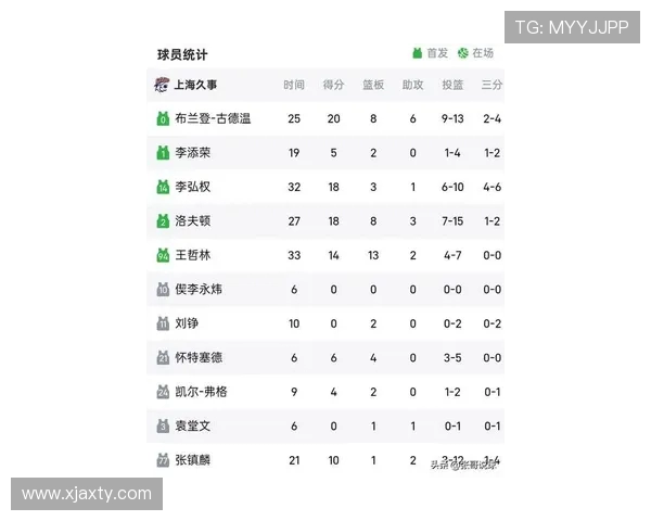 上海篮球队在钻石联赛积分榜上以62分稳居第一名展现强劲实力 上海篮球队在钻石联赛积分榜上以62分稳居第一名展现强劲实力